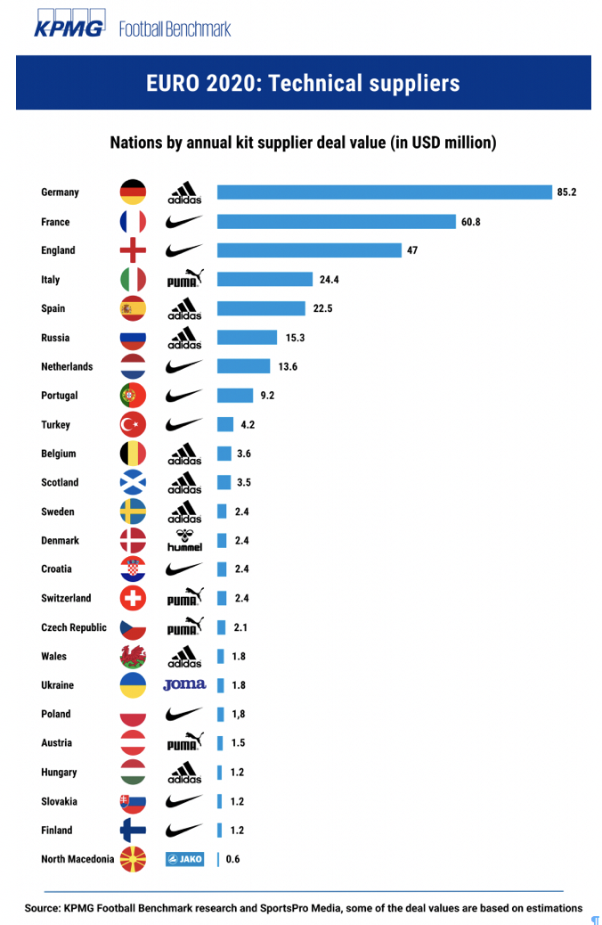nike ronaldo euro