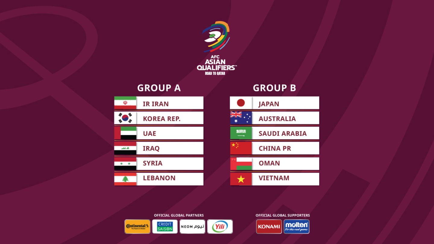 Asian 2022 qualifiers Iran and South Korea favourites but danger lurks