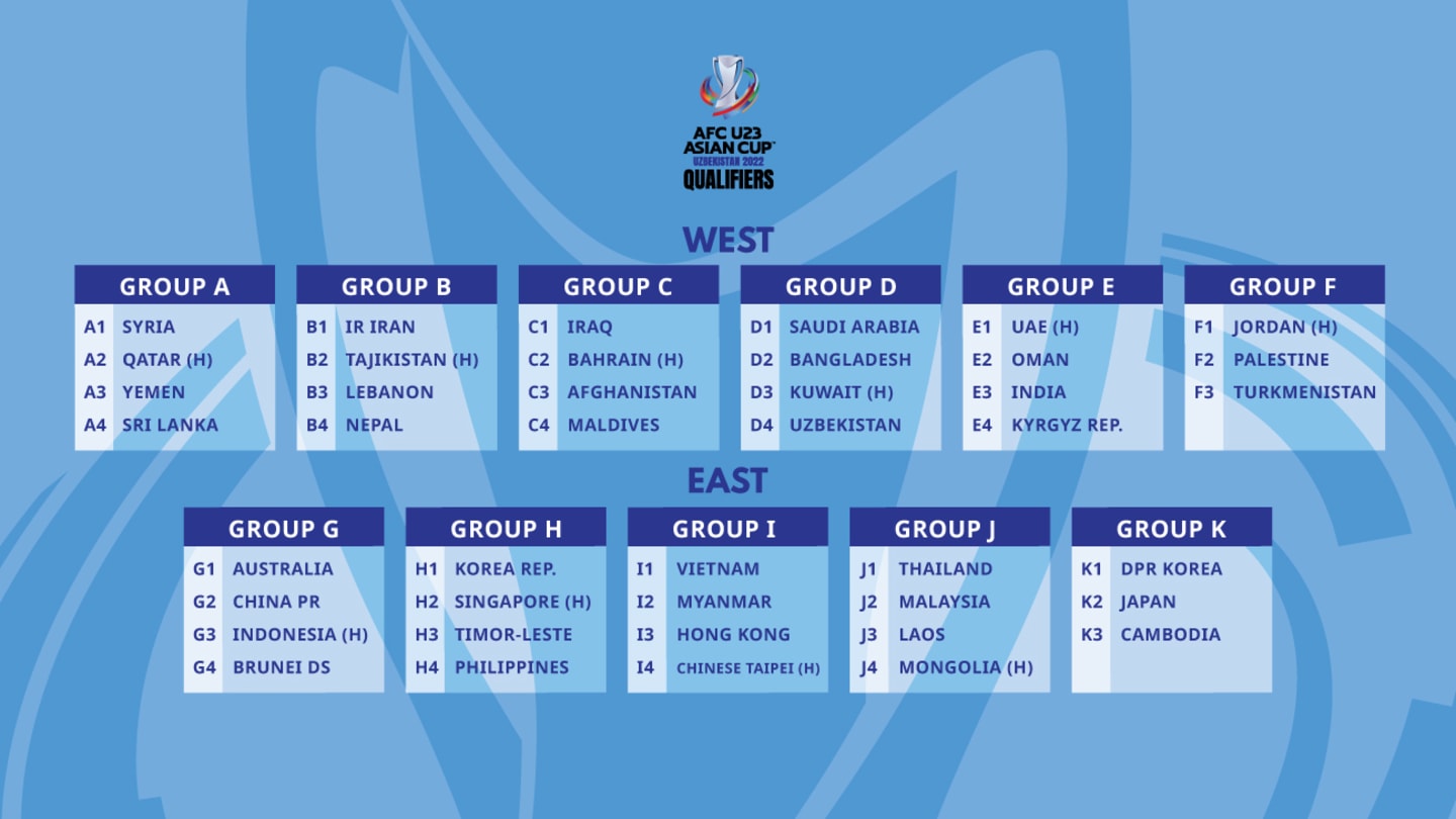 AFC draws groups for U23 Asian Cup 2022 qualifiers with 43 nations