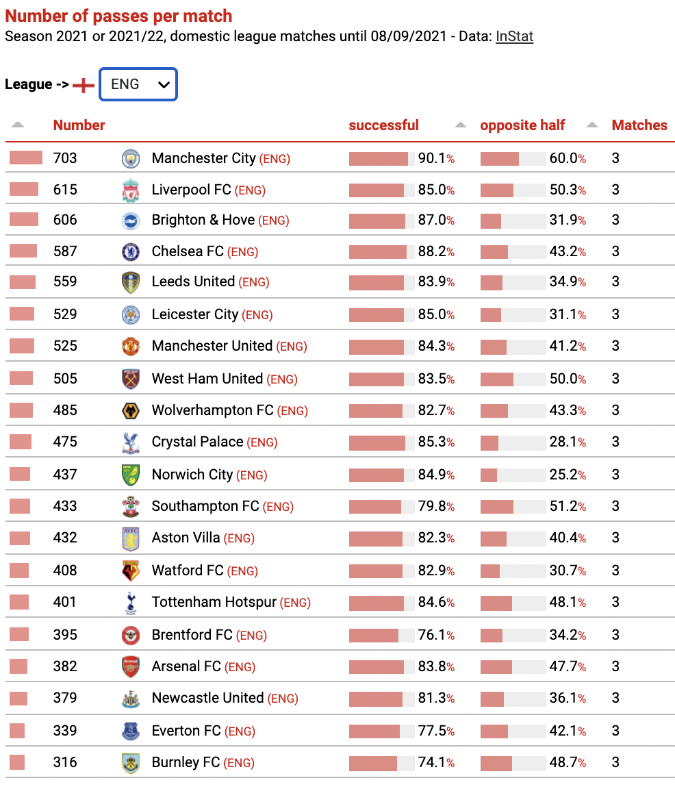 Psg table