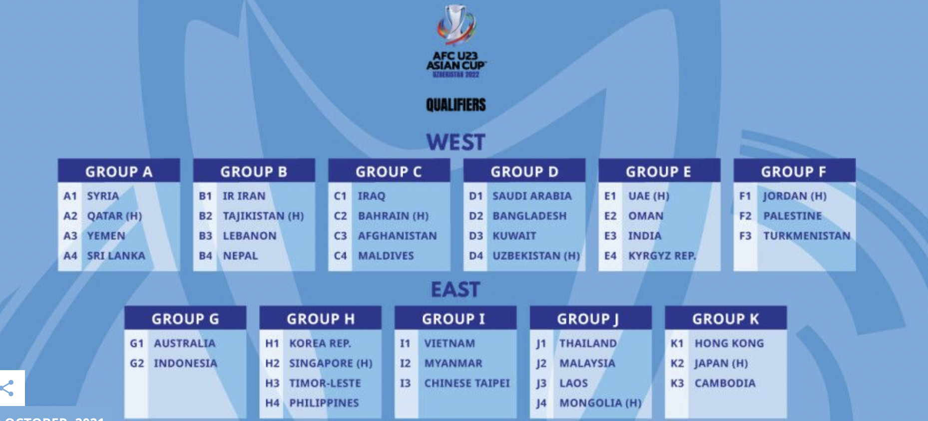 2022 afc u-23 asian cup qualification