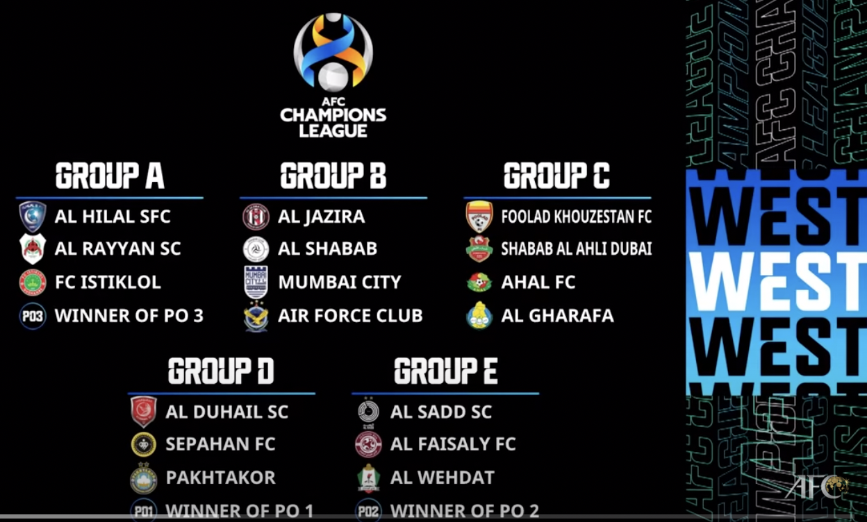 AFC draws Champions League groups for April kick off - Inside World Football
