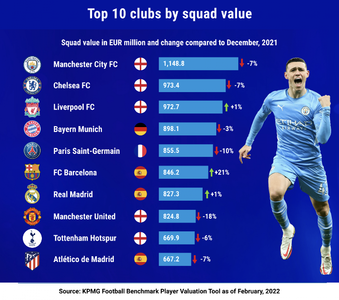 How are soccer leagues ranked? (FULL RANKINGS)