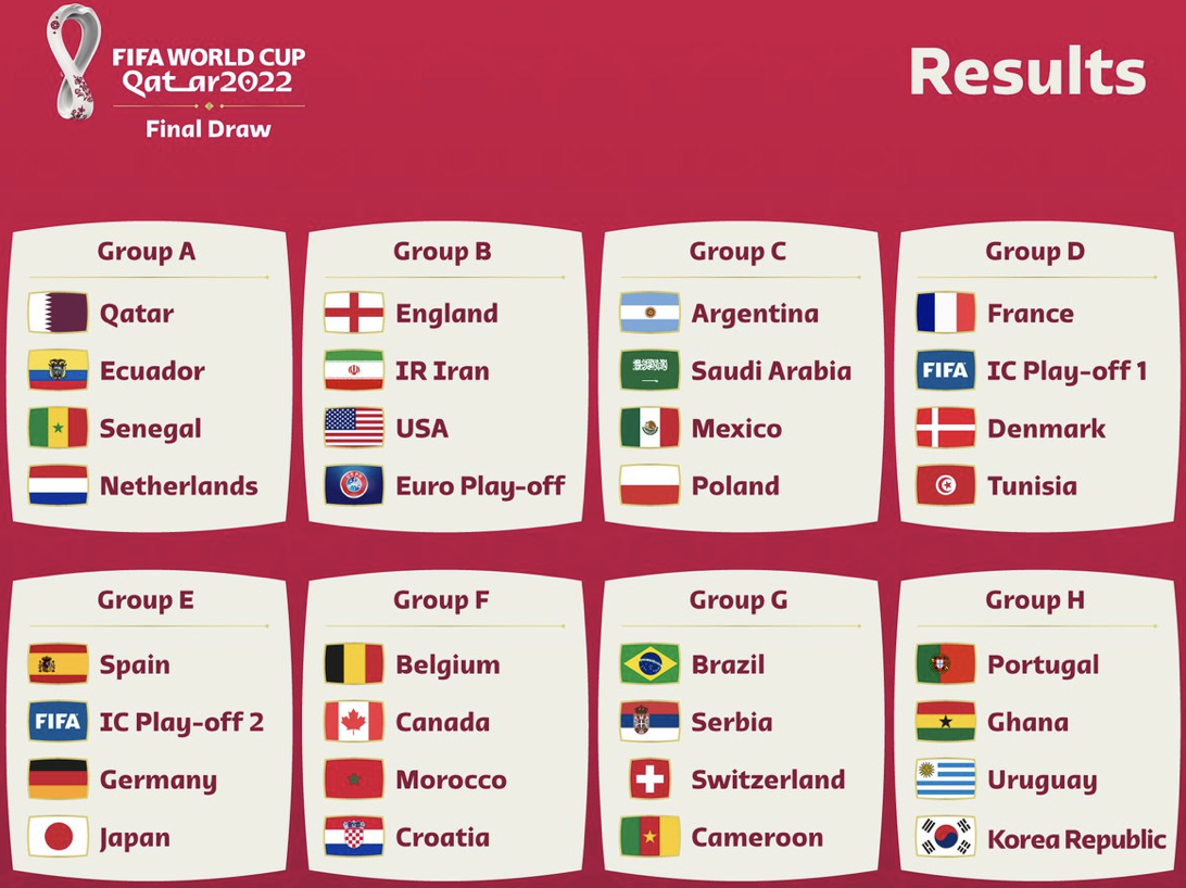 World Cup 2022 qualifying draw: Date, time, Pots - who England could face  and how today's draw works | The US Sun