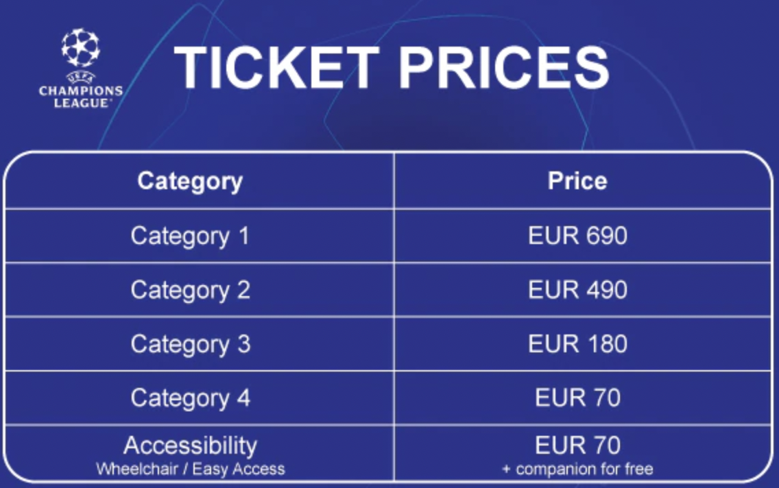 Champions League-tickets