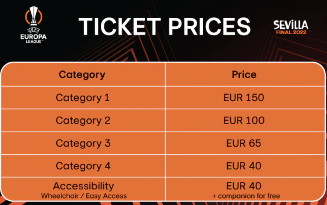 UEFA Champions League Final tickets: How to buy, prices and more  information