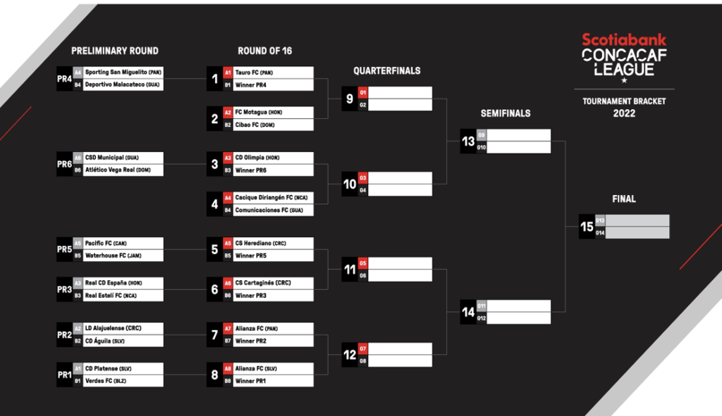 Concacaf публікує дати SCL, коли він переходить до розширеної Ліги чемпіонів