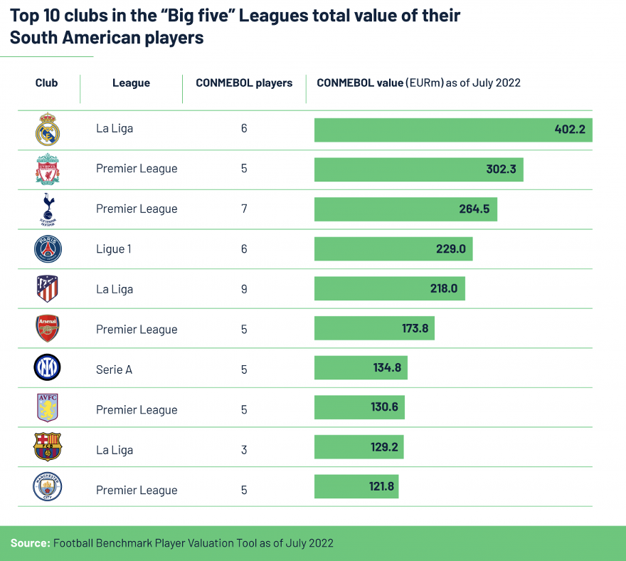 Valuation TOP 30 clubes do Brasil 2022- 3ª edição – Sports Value