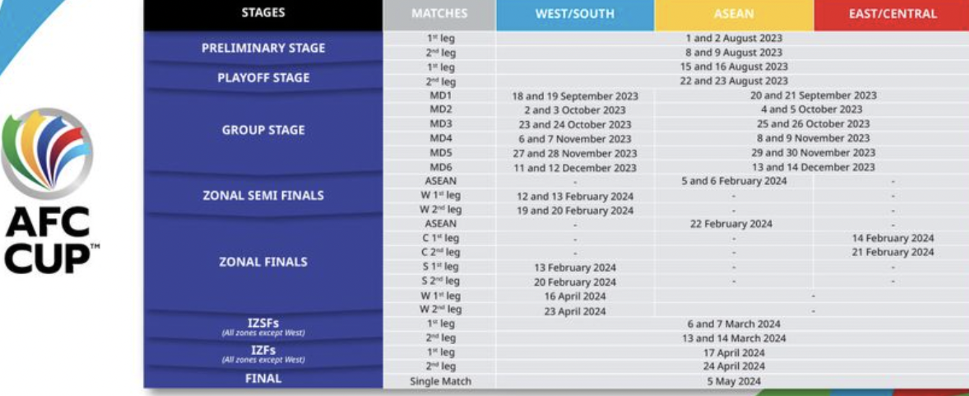 Dates and times confirmed for 2023/24 Champions League group stage