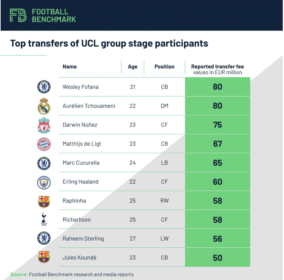 Quiz: Liverpool's 2018-19 Champions League group stage - Liverpool FC