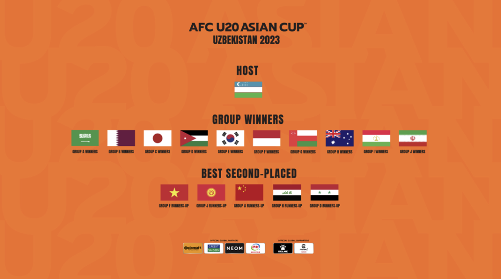 يستعد الاتحاد الآسيوي لكرة القدم لخوض قرعة كأس آسيا تحت 20 سنة أوزبكستان 2023 في طشقند