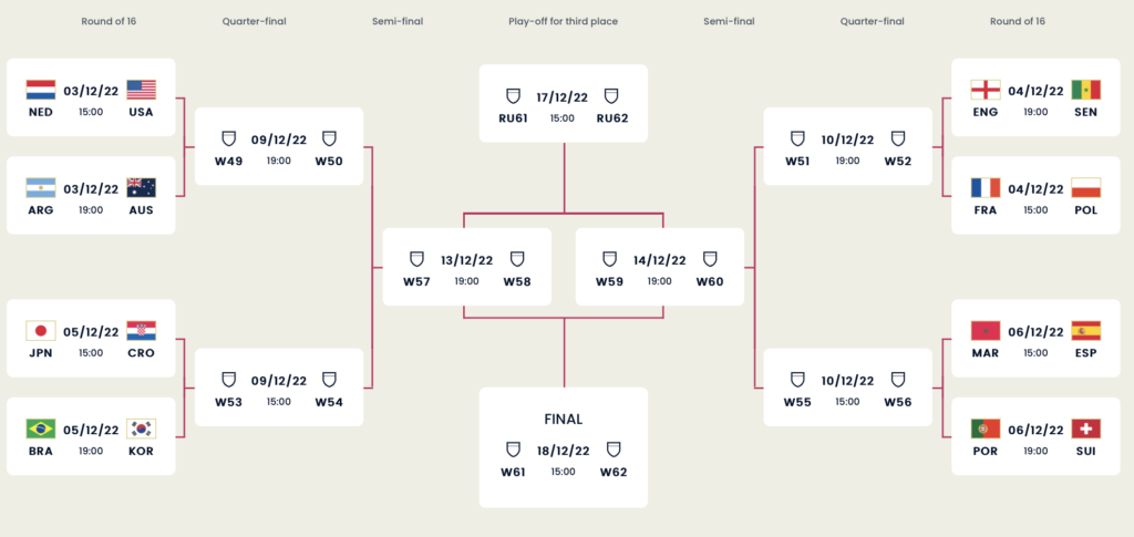 SET PLAY-OFF SUPERLIGI TTLF-2023/Winter 18 teams - 3 groups of 6 teams ttlf.ru/t