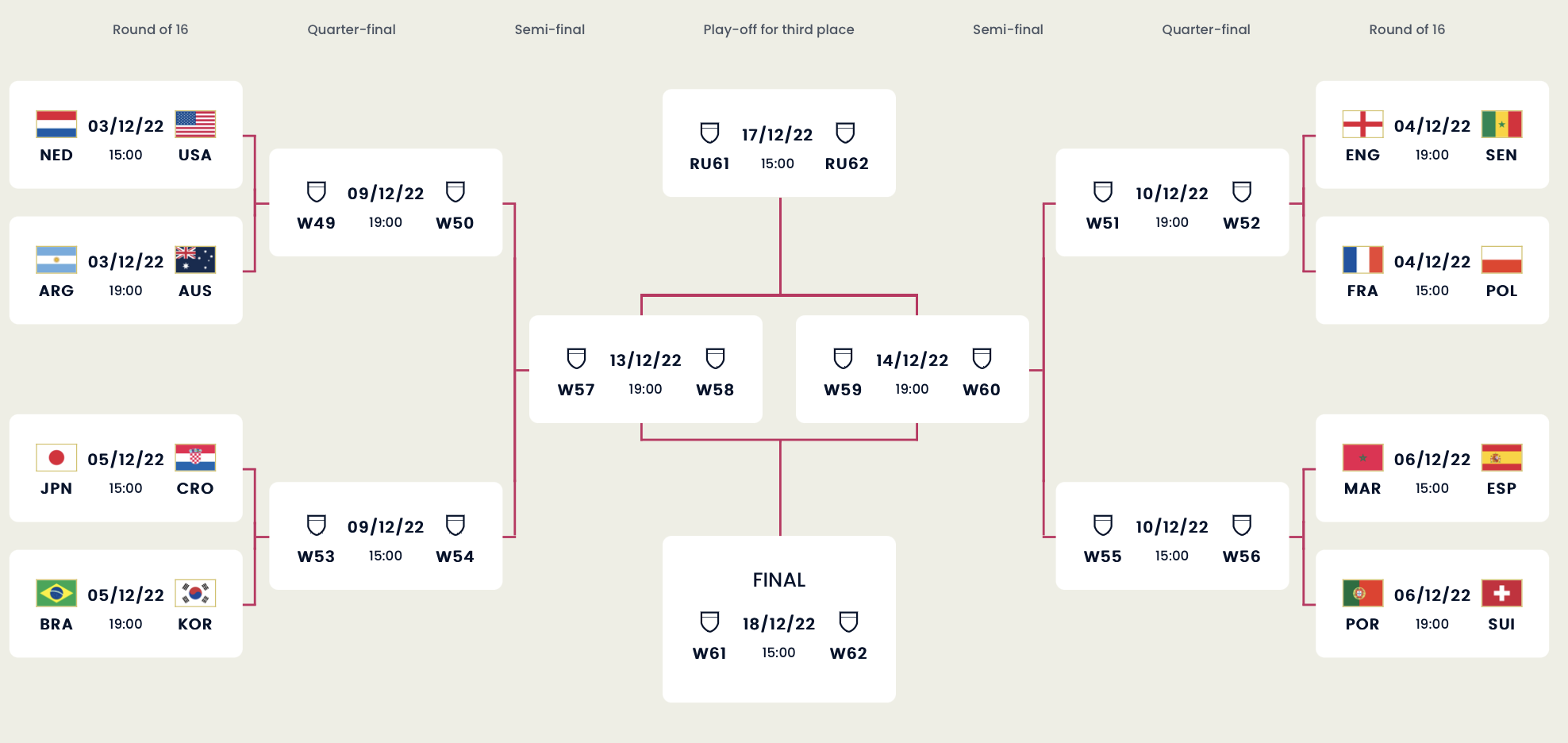 Игры 1 4 чемпионата