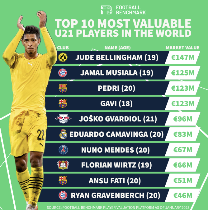 Premier League Team Valuations Rankings List –