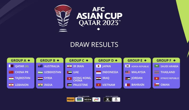 AFC merilis jadwal Piala Asia Qatar 2023, pertandingan pembukaan dan final yang akan dimainkan di Al Bayt