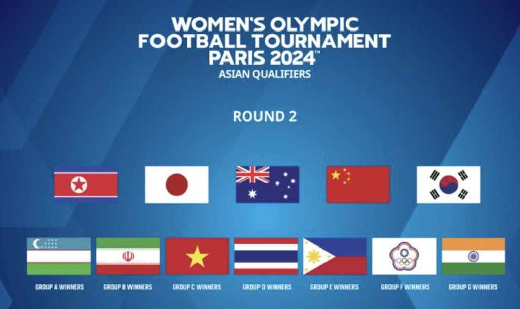 AFC releases seeding pots for 12 teams in second round of 2024 Women’s