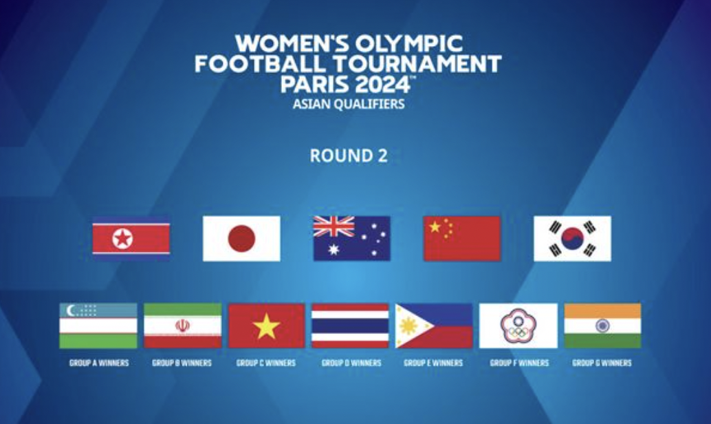 AFC women's qualifies for Olympics Archives Inside World Football