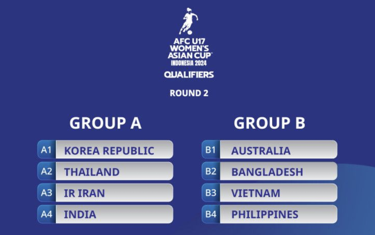 AFC draws groups for U17 Women’s Asian Cup Indonesia 2024 qualifiers