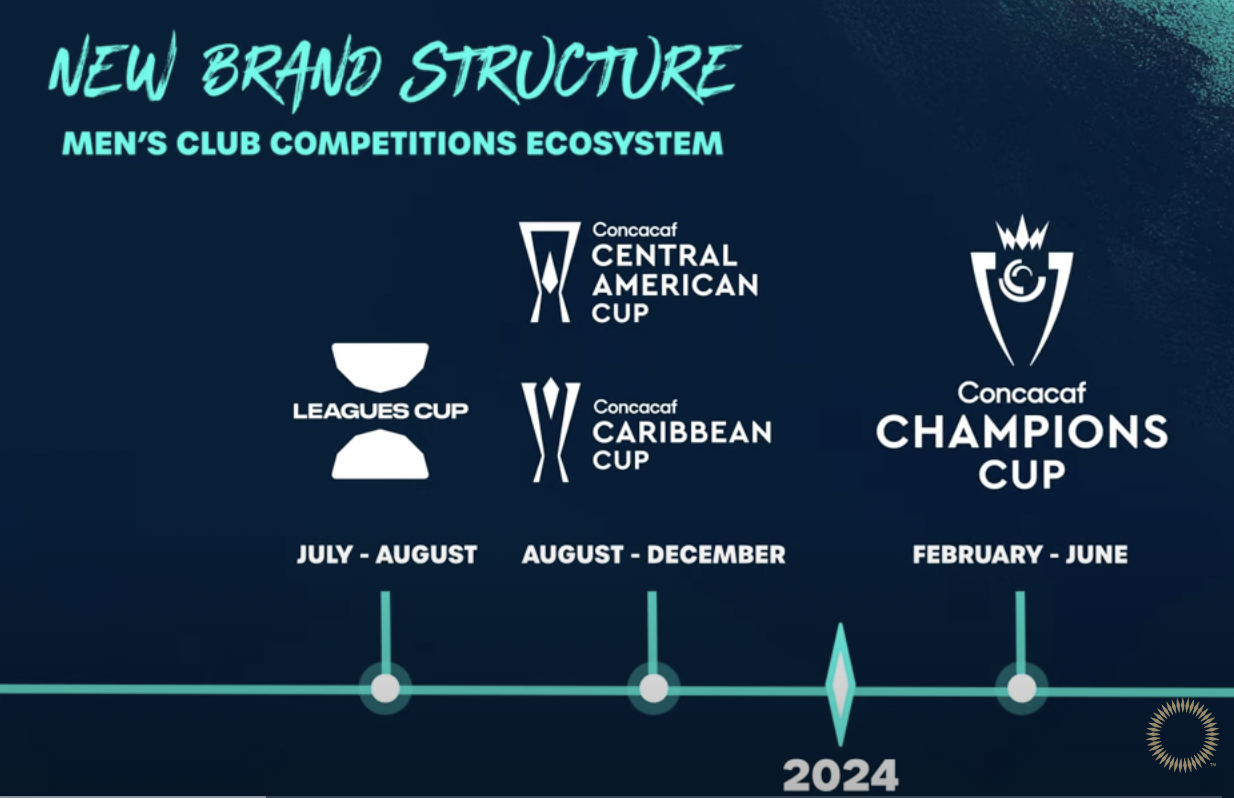 What is the Leagues Cup? 2023 schedule, expanded format and
