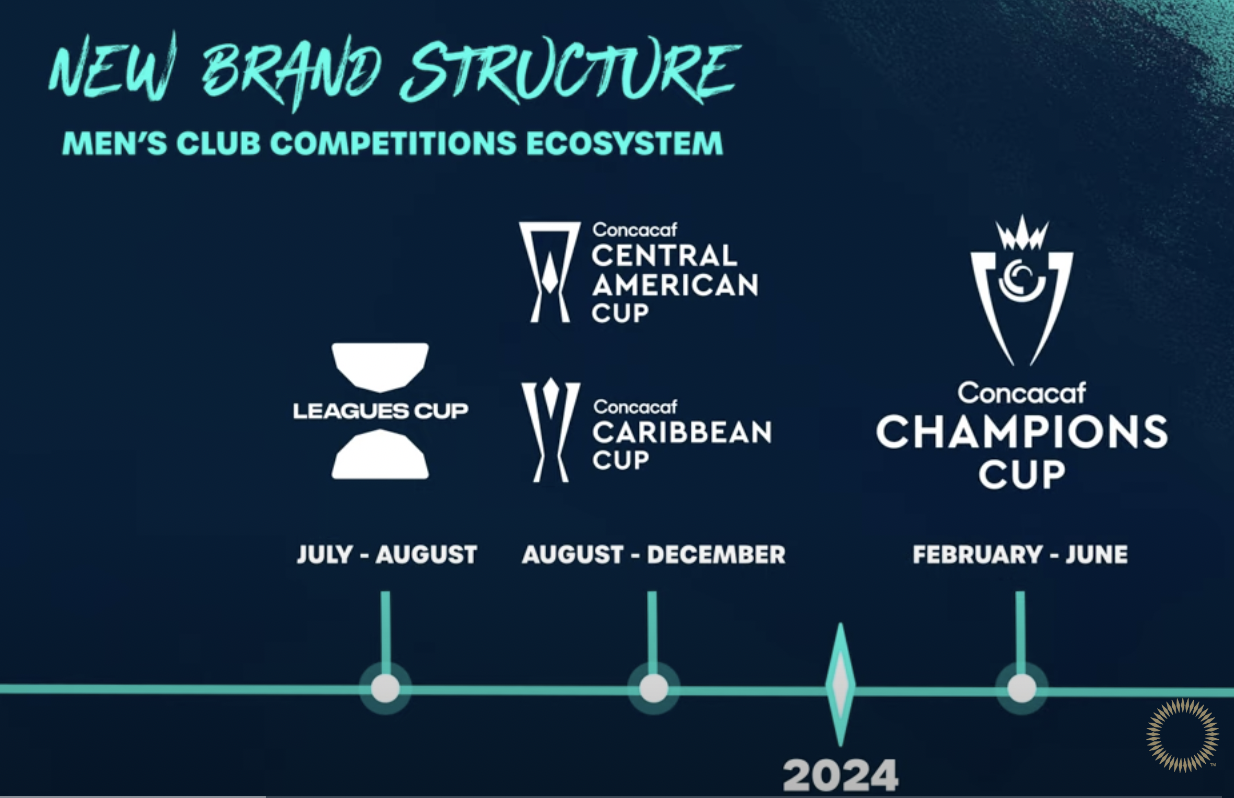 Leagues Cup doesn't fit CONCACAF ecosystem: How to fix it - World