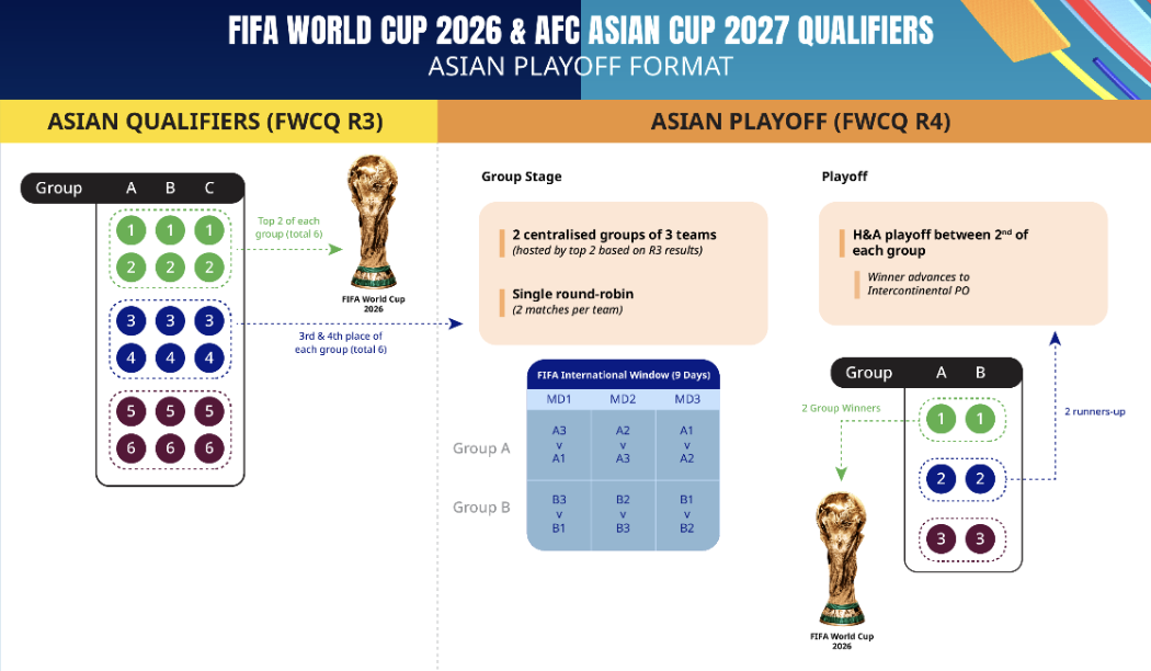 Where will the 2026 World Cup be held, how many teams will play, and what  is the format?