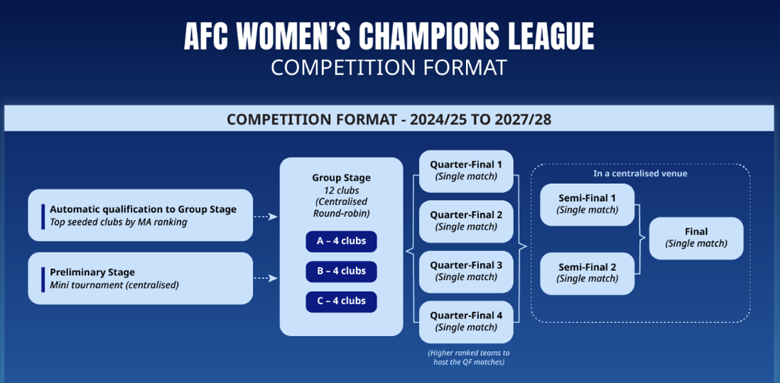 Leagues Cup 2023 Match Schedule Unveiled