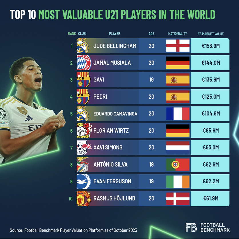 Premier League Team Valuations Rankings List –