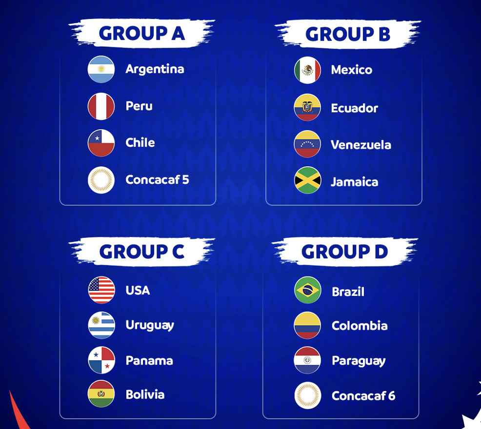 Groups drawn for Copa America 2024 in the US - Inside World Football