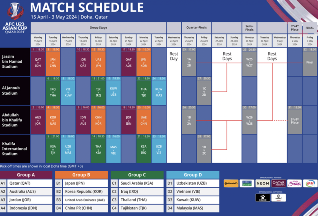 AFC returns to Qatar as U23 Asian Cup kicks off tonight